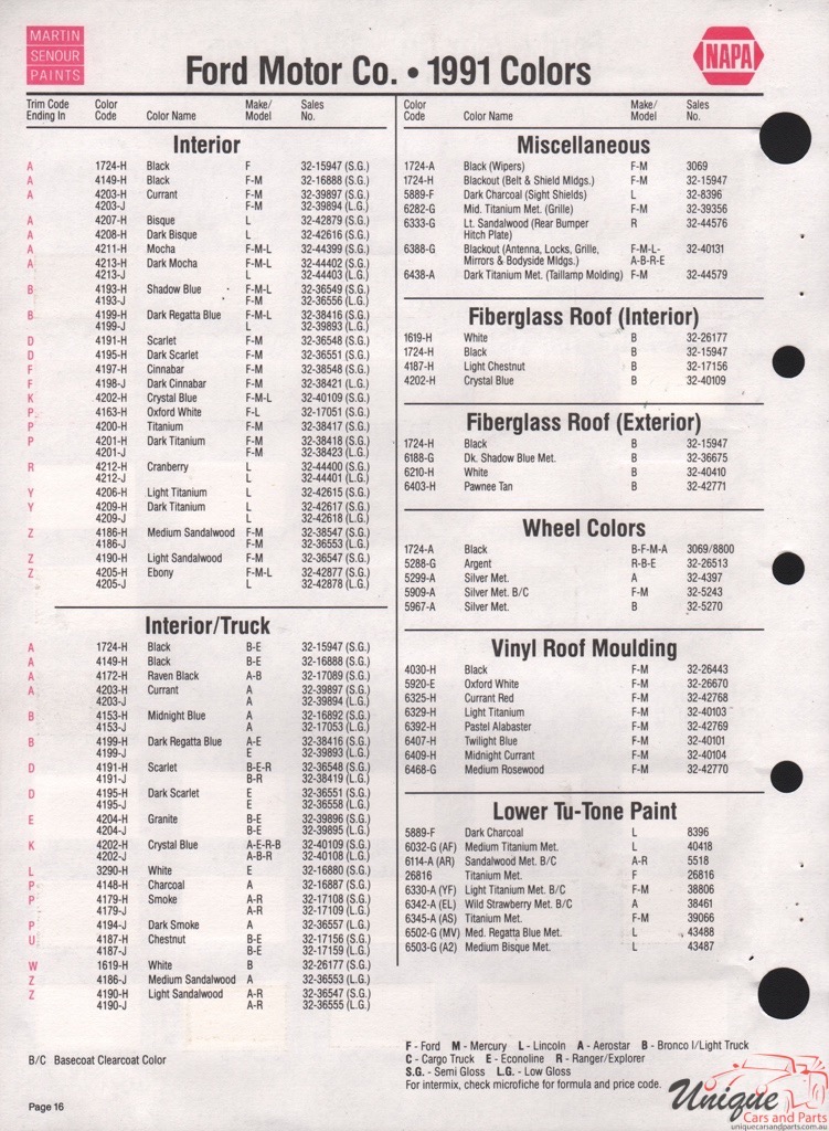 1991 Ford Paint Charts Sherwin-Williams 8